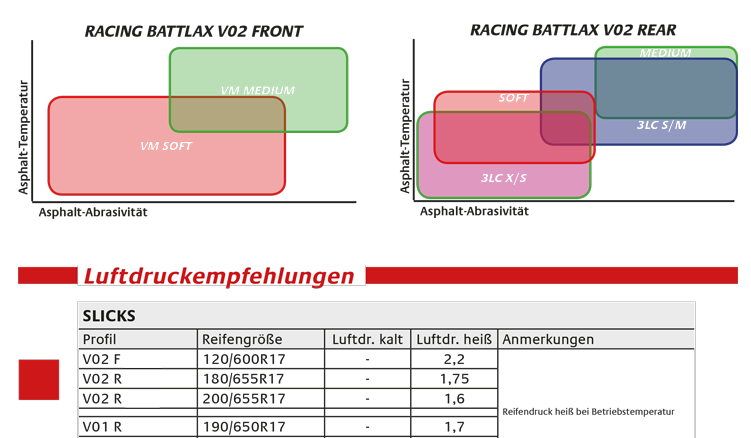 banden informatie